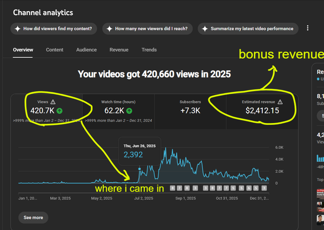 420K+ Channel Growth