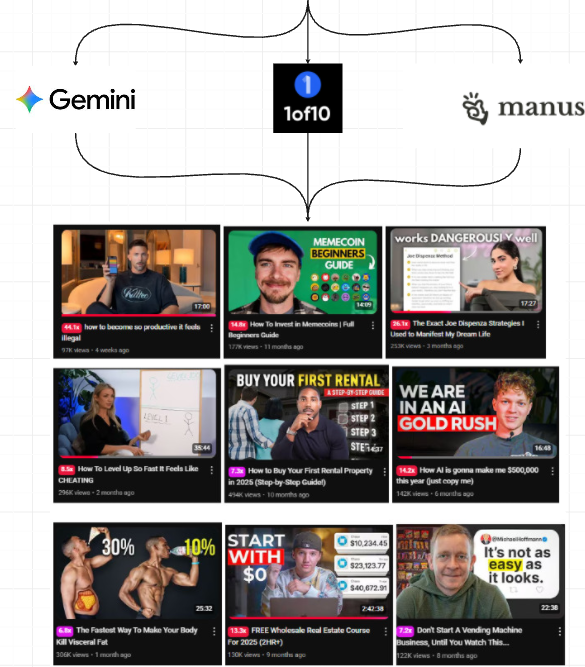 AI Research Tools